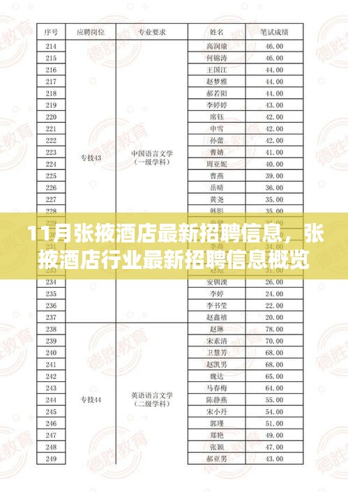 張掖酒店最新招聘信息概覽（11月版，求職者的福音）