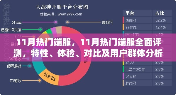 11月熱門端服深度解析，特性、體驗、對比及用戶群體全方位探討