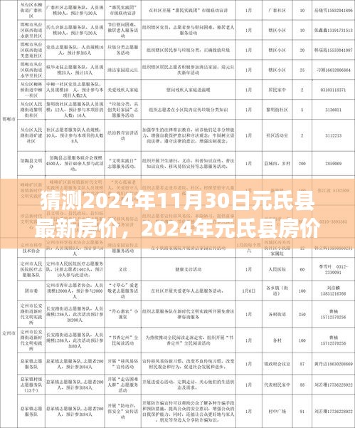 多元因素下的市場走勢分析，預測元氏縣房價走向，揭秘未來房價趨勢