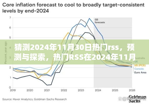 熱門RSS預(yù)測(cè)與探索，2024年11月30日的繁榮及其影響
