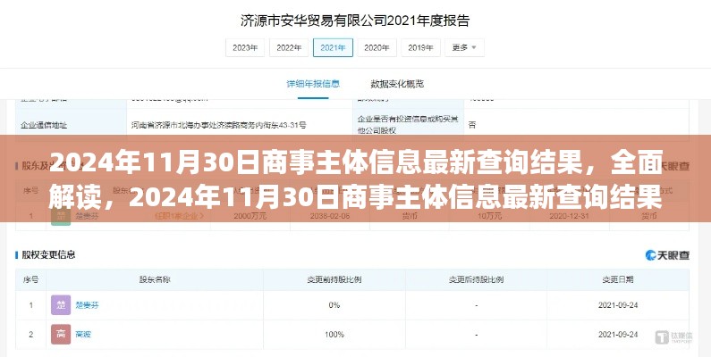 2024年11月30日商事主體信息最新查詢結(jié)果深度解讀與評(píng)測(cè)報(bào)告