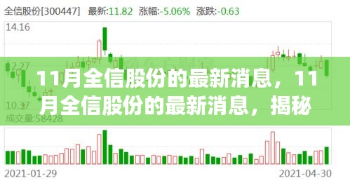 揭秘全信股份發(fā)展新動向與成功案例，最新消息一覽無余