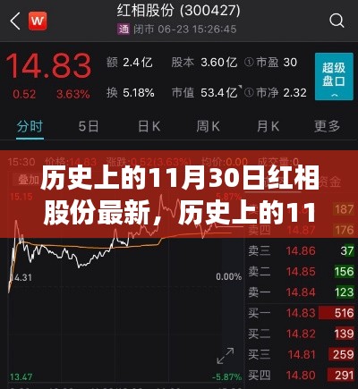探尋紅相股份最新歷程，歷史上的11月30日回顧與最新進展解析