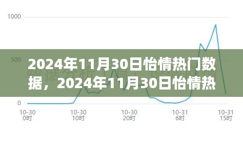 2024年11月30日怡情熱門(mén)數(shù)據(jù)深度觀察與反思