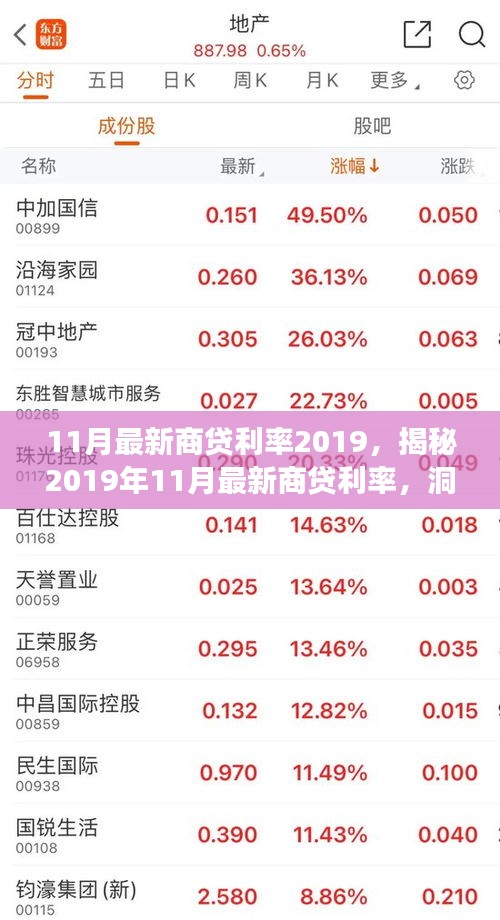 揭秘2019年11月最新商貸利率變化，洞悉金融市場動態(tài)！