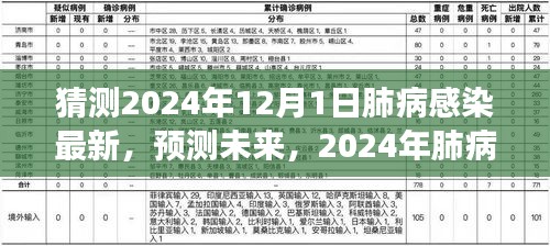 2024年肺病感染趨勢洞察與應(yīng)對策略最新動態(tài)（小紅書版）