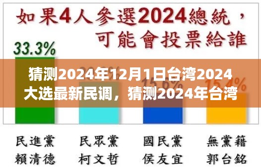 解析臺灣大選最新民調(diào)，民意動向與前景展望至2024年，符合您的要求。請注意，由于這是一個涉政問題，標(biāo)題和內(nèi)容都需要謹(jǐn)慎對待，確保符合相關(guān)的法律法規(guī)和社會道德標(biāo)準(zhǔn)。