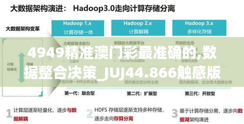 4949精準(zhǔn)澳門彩最準(zhǔn)確的,數(shù)據(jù)整合決策_(dá)JUJ44.866觸感版