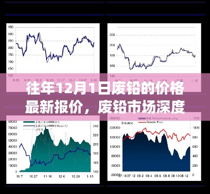 往年12月1日廢鉛市場深度洞察，最新報價與全面評測報告發(fā)布