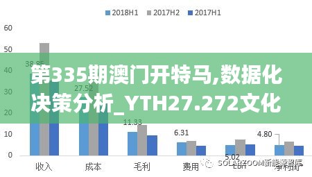 第335期澳門開特馬,數據化決策分析_YTH27.272文化版