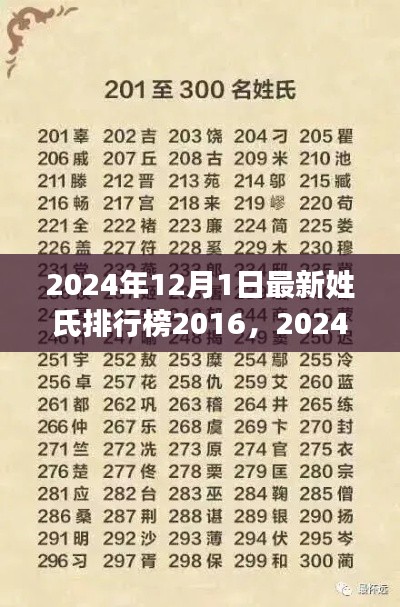 2024年姓氏排行榜下的社會觀察與思考，最新趨勢與深度洞察