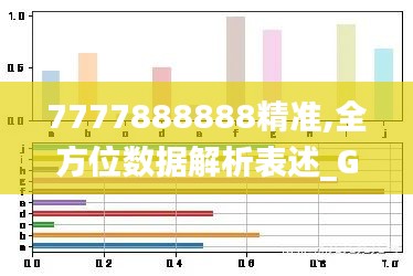 7777888888精準,全方位數據解析表述_GRJ32.997黑科技版