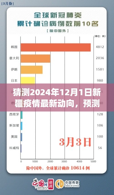 以2024年視角看新疆疫情，最新動(dòng)態(tài)分析與未來(lái)動(dòng)向預(yù)測(cè)