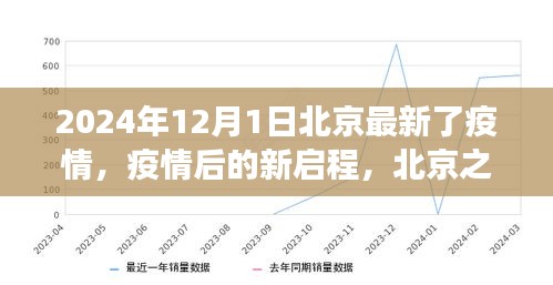 北京疫情后的新啟程，與自然美景共舞之旅（2024年最新更新）