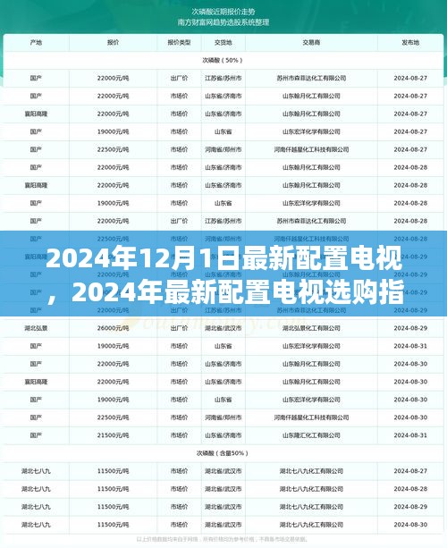 2024年最新電視配置指南，選購頂級電視的不二之選