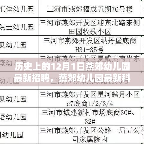 燕郊幼兒園最新招聘啟事，科技幼教未來(lái)教育體驗(yàn)全新升級(jí)招募活動(dòng)