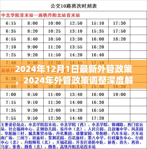 深度解讀，2024年外管政策調(diào)整及多方博弈分析