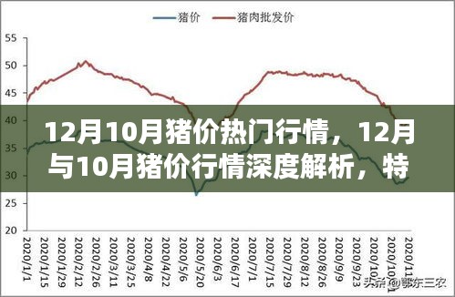 12月與10月豬價行情全面解析，特性、對比及用戶體驗深度探討