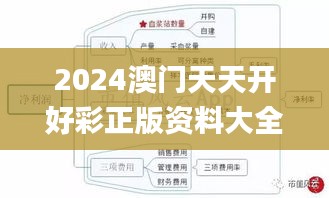 2024澳門天天開好彩正版資料大全337期,標(biāo)準(zhǔn)化實施程序分析_鉑金版87.338-5