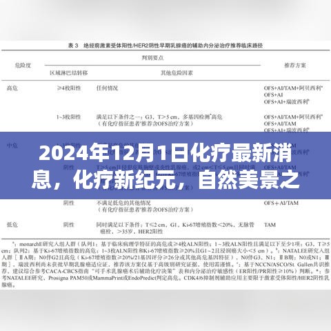2024年化療最新進(jìn)展，新紀(jì)元下的自然美景之旅，探尋內(nèi)心寧?kù)o與力量