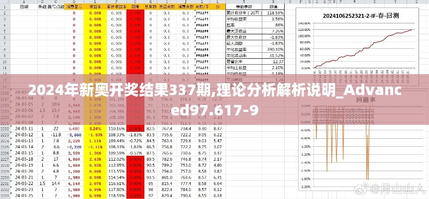2024年新奧開獎(jiǎng)結(jié)果337期,理論分析解析說明_Advanced97.617-9