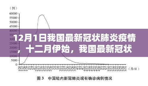 瑞雪紛飛 第2頁