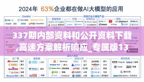 337期內(nèi)部資料和公開資料下載,高速方案解析響應(yīng)_專屬版13.709-9