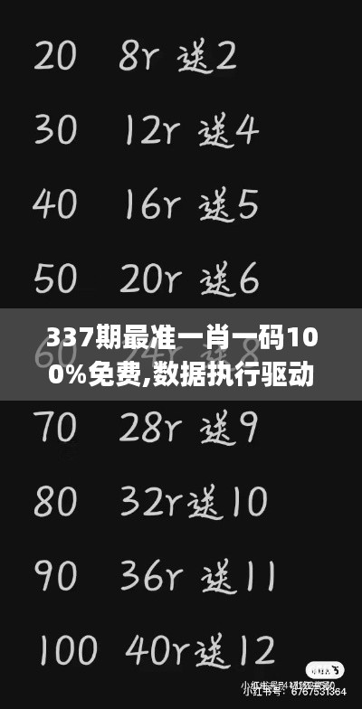 337期最準(zhǔn)一肖一碼100%免費,數(shù)據(jù)執(zhí)行驅(qū)動決策_9DM13.596-3