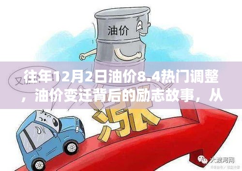 油價(jià)變遷背后的勵(lì)志故事，從變化中汲取自信與成就感——紀(jì)念油價(jià)調(diào)整日歷年回顧與展望