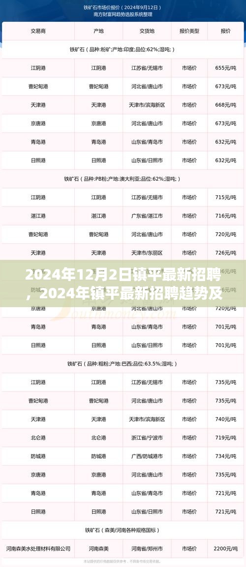 2024年鎮(zhèn)平最新招聘趨勢(shì)及職業(yè)機(jī)遇探索，把握未來(lái)職業(yè)發(fā)展的關(guān)鍵點(diǎn)
