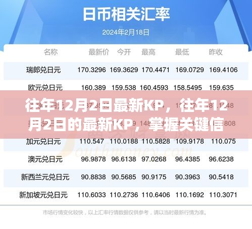往年12月2日最新KP洞察，掌握關(guān)鍵信息，洞悉行業(yè)發(fā)展趨勢