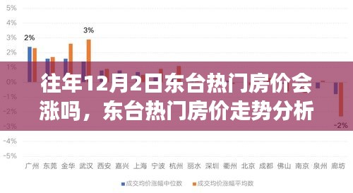 東臺熱門房價走勢分析，以歷史數(shù)據(jù)觀察往年12月2日的房價漲跌趨勢及未來展望
