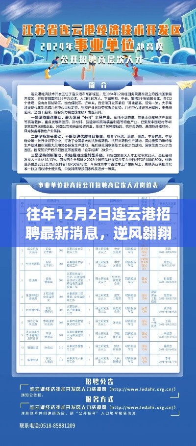 逆風(fēng)翱翔，連云港招聘最新消息與學(xué)習(xí)變化啟航職場新篇章