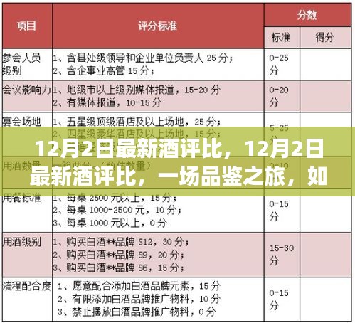 12月2日最新酒評比，品鑒之旅，以酒激發(fā)自信與成就感