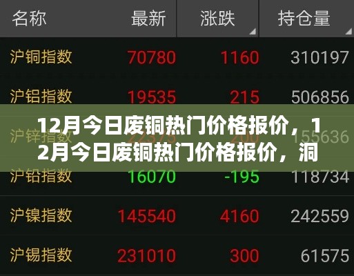12月廢銅熱門價(jià)格報(bào)價(jià)及市場走勢深度解析（小紅書版）