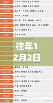 揭秘張連森在往年12月2日的職場(chǎng)風(fēng)云決策軌跡與熱門任免揭秘