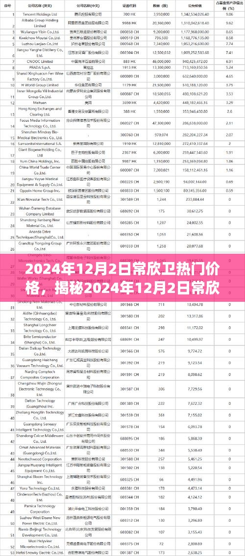 揭秘常欣衛(wèi)熱門價(jià)格，洞悉市場(chǎng)趨勢(shì)的小紅書攻略（2024年12月版）