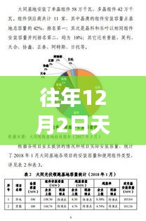 重磅回顧，往年12月2日天平高速公路熱門新聞事件回顧與盤點?????