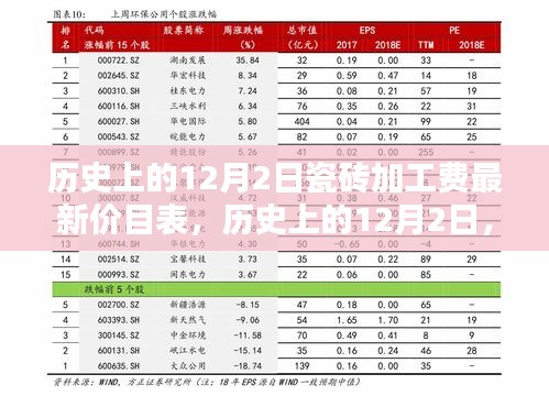 歷史上的12月2日瓷磚加工費(fèi)最新價目表，探析與觀點闡述