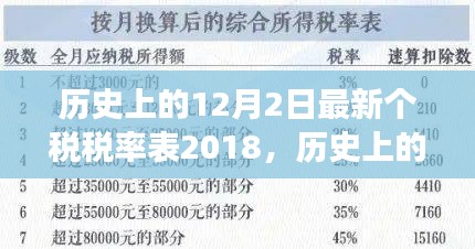 最新個稅稅率表2018，歷史視角下的自我超越與自信之光