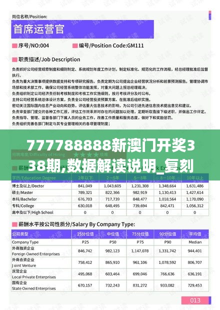 777788888新澳門開獎(jiǎng)338期,數(shù)據(jù)解讀說(shuō)明_復(fù)刻版29.981-4