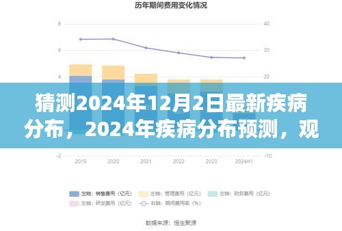 觀點(diǎn)闡述與深度分析，預(yù)測2024年疾病分布趨勢及最新疾病分布猜測