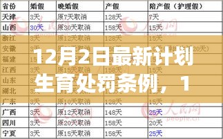 最新計劃生育處罰條例解讀，12月2日實施