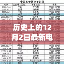 歷史上的十二月二日，電視紅包口令背后的故事與影響揭秘