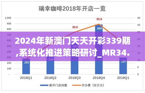 2024年新澳門天天開彩339期,系統(tǒng)化推進(jìn)策略研討_MR34.801-7