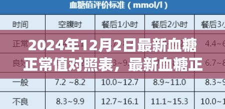勵志之旅，掌握最新血糖正常值對照表，擁抱自信與健康成就的未來之路