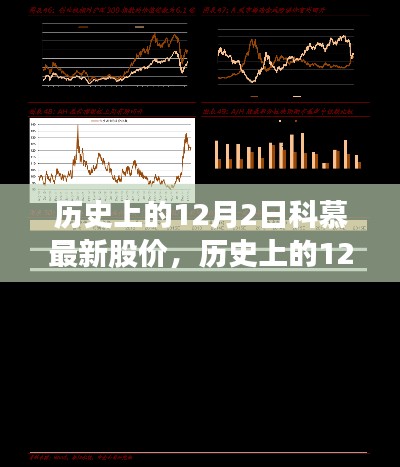 歷史上的12月2日科慕股價(jià)深度解析與最新股價(jià)介紹