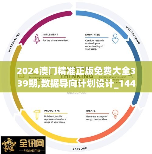 2024澳門精準(zhǔn)正版免費大全339期,數(shù)據(jù)導(dǎo)向計劃設(shè)計_1440p55.196-2