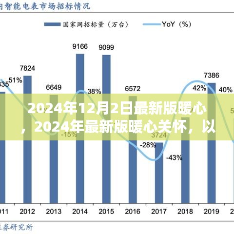 2024最新版暖心關(guān)懷，構(gòu)筑愛的未來，傳遞溫暖