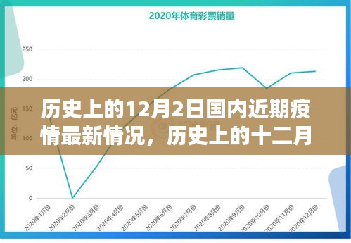 歷史上的十二月二日國(guó)內(nèi)近期疫情最新回顧與最新情況分析